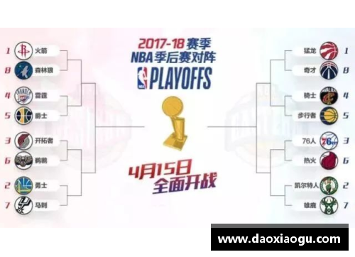 掌中彩2022年NBA季后赛16强赛程曝光，湖人VS勇士领衔首轮巅峰对决 - 副本 (2)