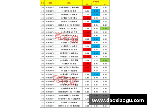 掌中彩柏林联合不敌拜仁，德甲积分榜走势受挫