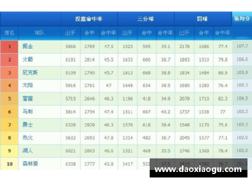 掌中彩NBA球队战绩排行榜：最新排名与球队表现综述