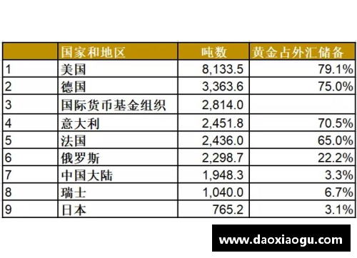 掌中彩世界黄金协会报告：一季度全球央行黄金购买量创六年新高-金融界 - 副本